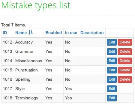 Mistake types list.jpg