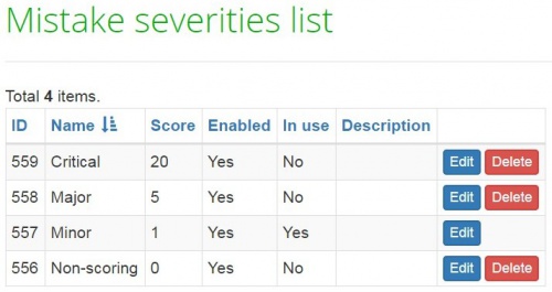 Mistake severities list.jpg